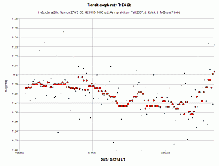 Transit exoplanety TrES-2b