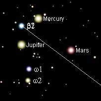 Největší přiblížení planety Merkur, Mars a Jupiter